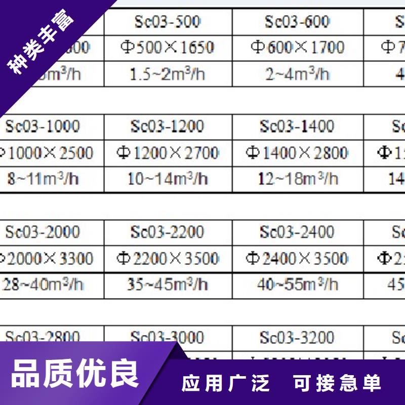 【浅层砂过滤器冷凝器胶球自动清洗装置厂家型号齐全】