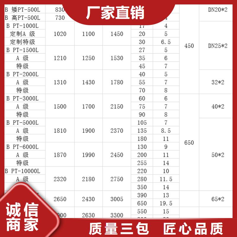 塑料水箱-塑料圆桶分类和特点