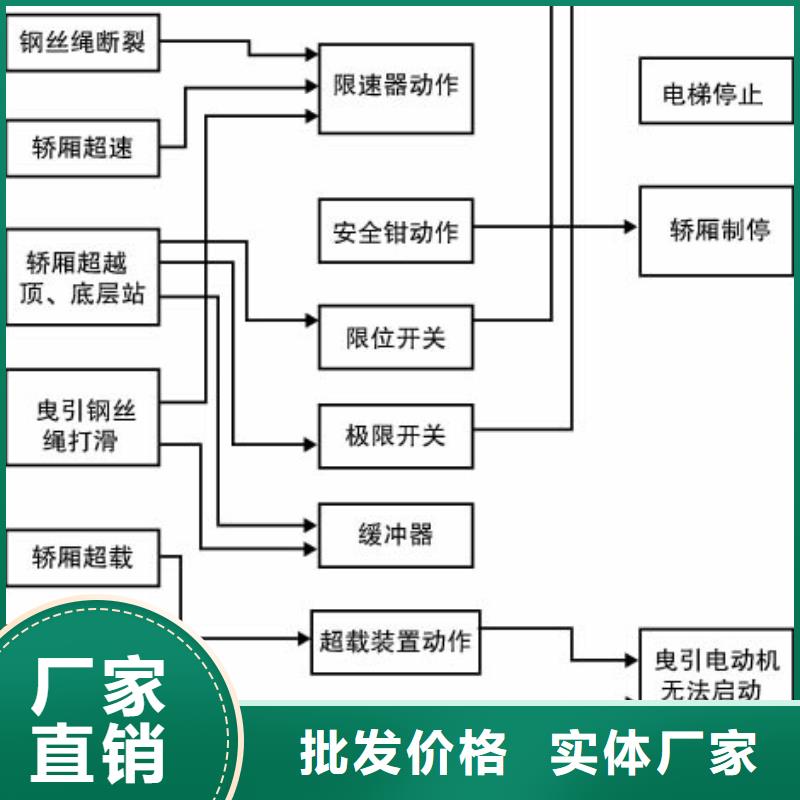 电梯_剪叉式升降平台工厂直销