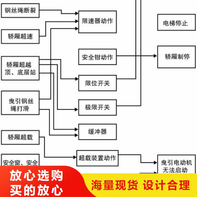 电梯【家用电梯】实力公司