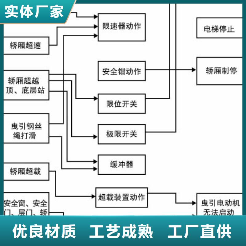 电梯【立体车库】细节之处更加用心