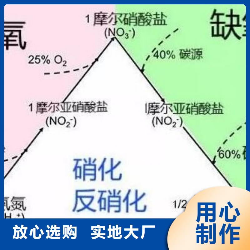 碳源推荐货源