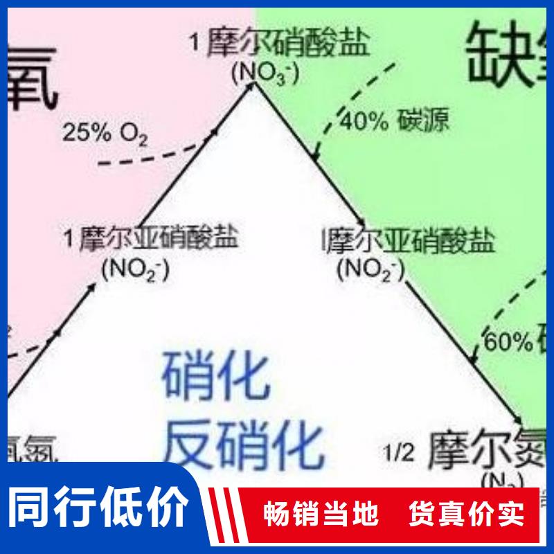 碳源(乙酸钠)供应