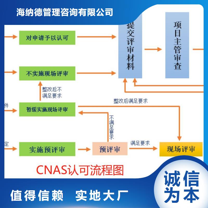 CMA资质认定CNAS怎么种类多质量好