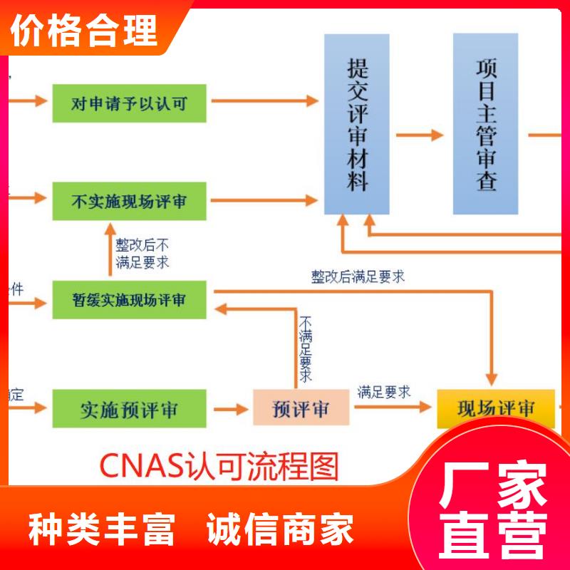 CMA资质认定DiLAC认可自主研发