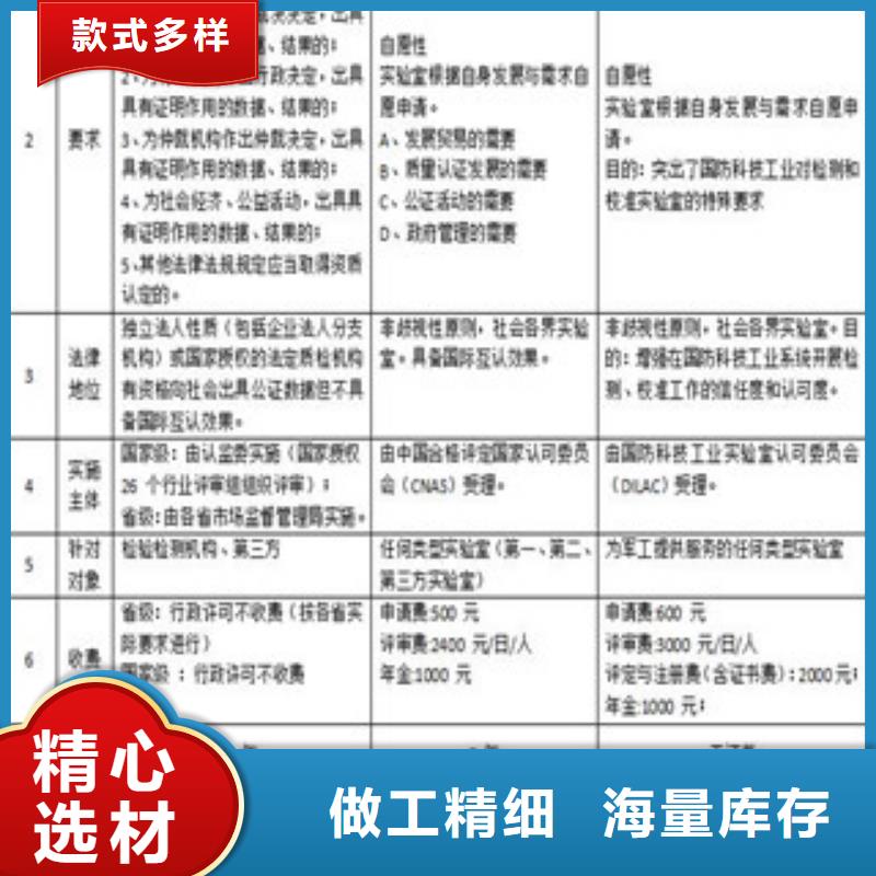 CMA资质认定_实验室认可申请方式一站式采购方便省心