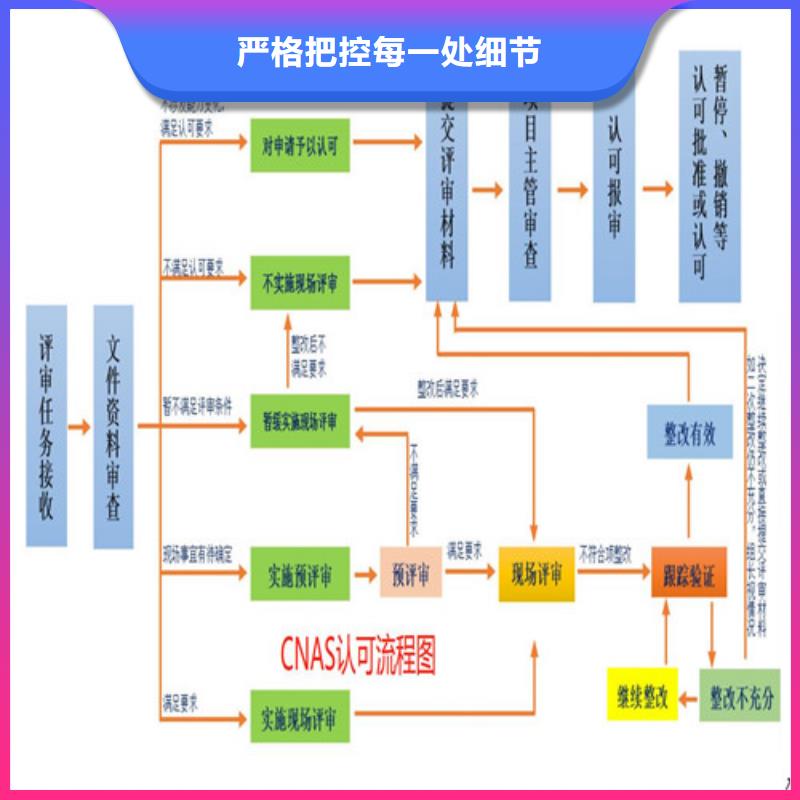 CNAS实验室认可实验室认可客户信赖的厂家