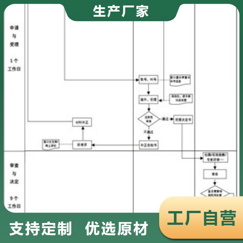 CNAS实验室认可资质认定的材料制造生产销售