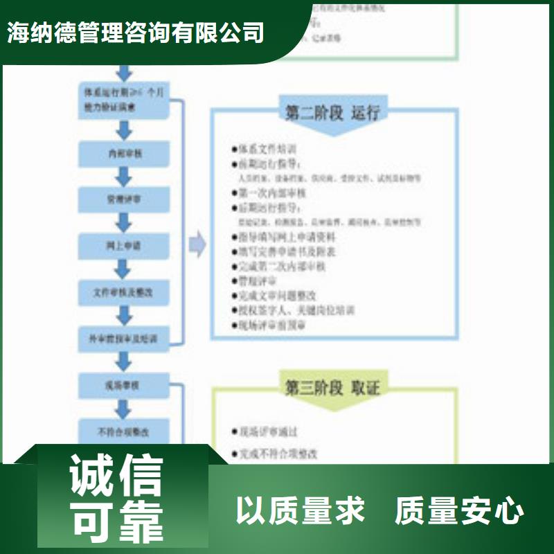 CNAS实验室认可【CMA费用和人员条件】厂家现货供应