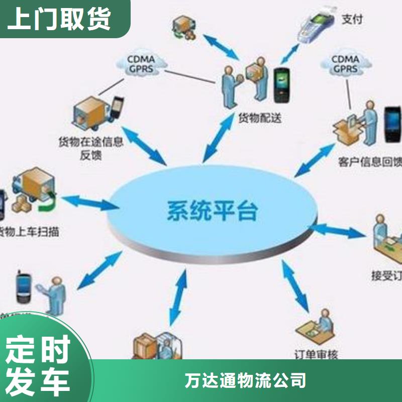 菏泽物流,龙江到菏泽物流专线运输公司返空车大件零担整车准时准点