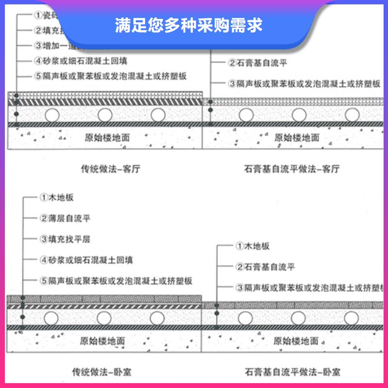 石膏自流平_灌浆料优选原材