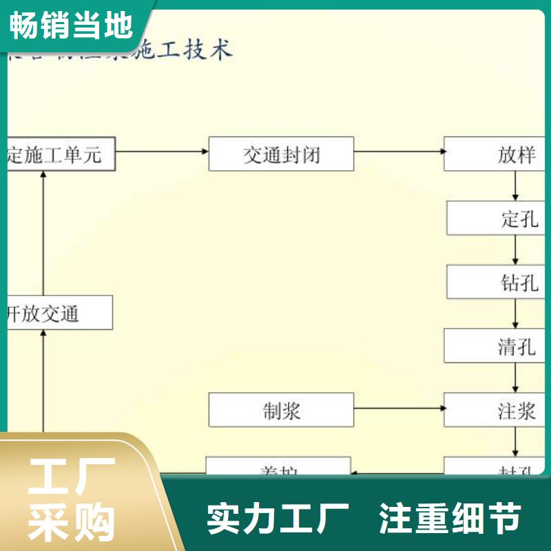 注浆料价格实在