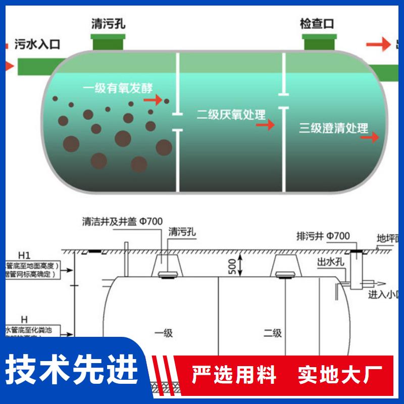 【玻璃钢化粪池】玻璃钢储罐货源报价