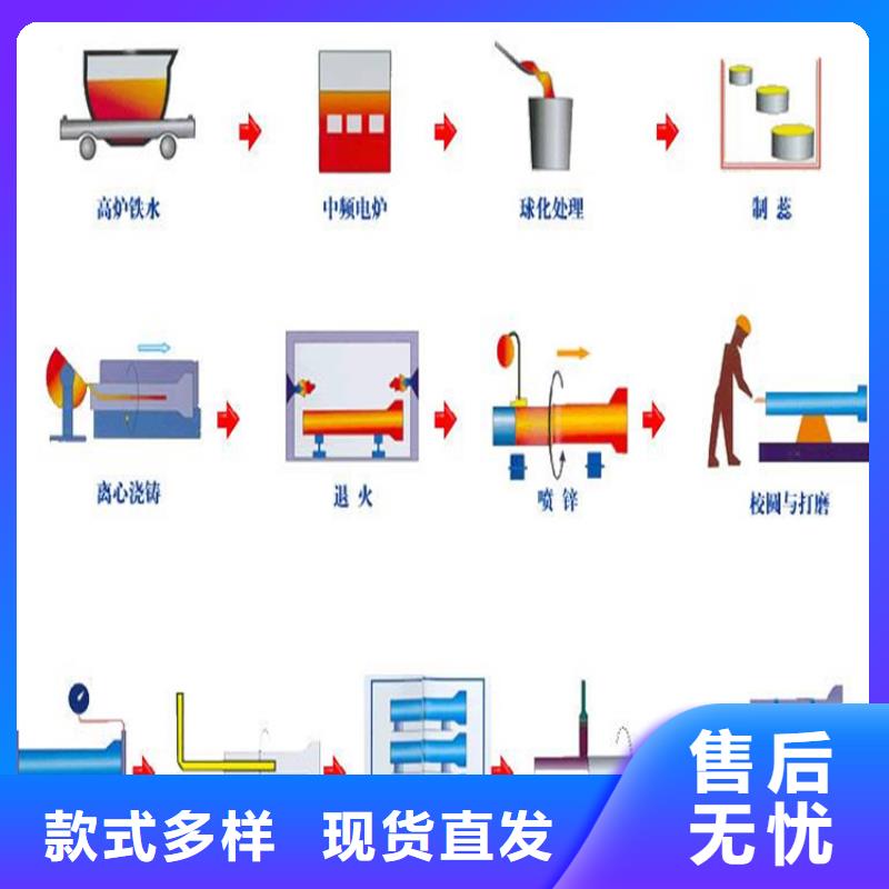 【球墨铸铁管-DN100柔性铸铁排污管量大从优】