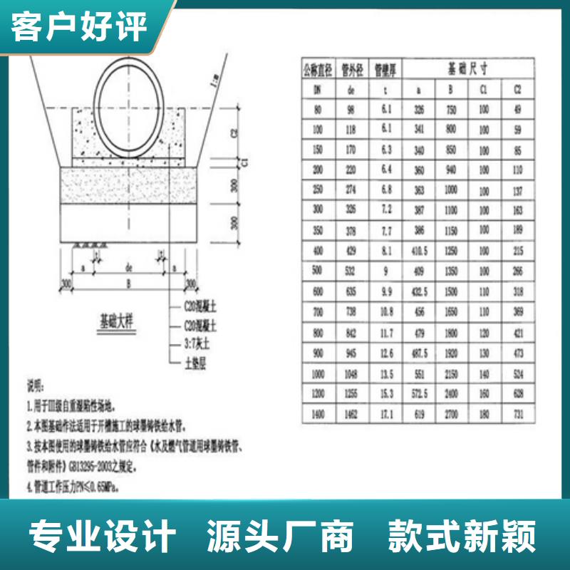 【球墨铸铁井盖_防沉降井盖多家仓库发货】