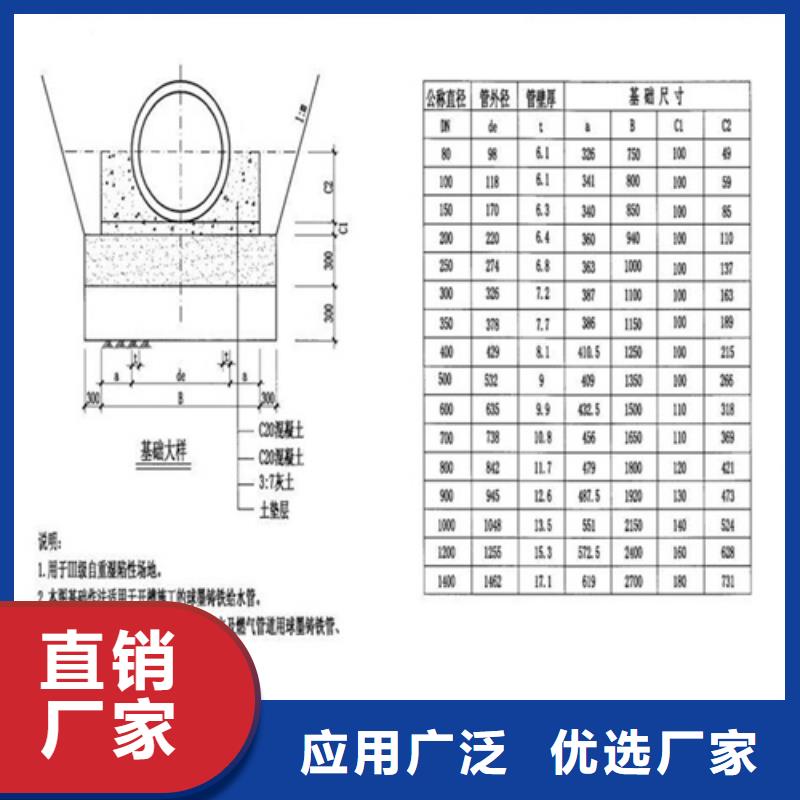 【球墨铸铁井盖_防沉降井盖多家仓库发货】