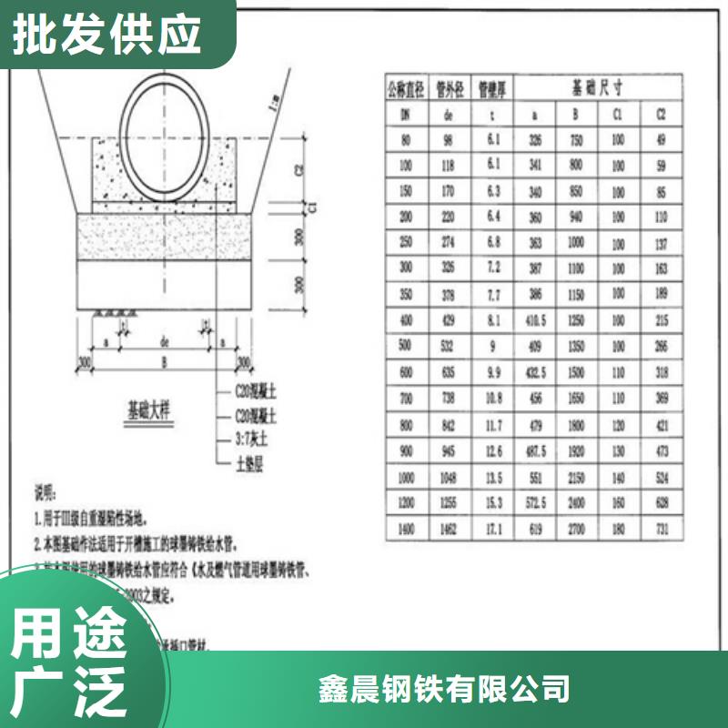 铸铁井盖铸铁篦子可定制有保障