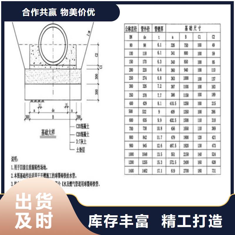 铸铁井盖排水井盖重信誉厂家