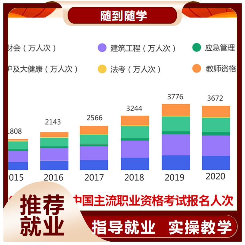 【成人教育加盟】建筑技工手把手教学