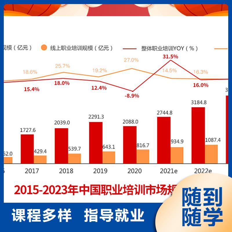 成人教育加盟,三类人员就业前景好