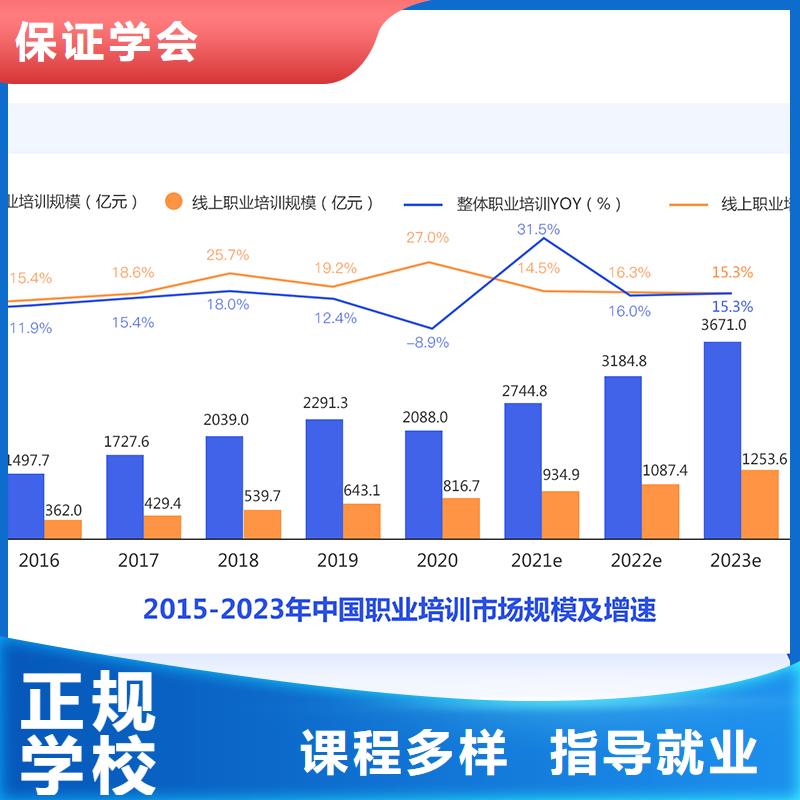 成人教育加盟-八大员实操培训