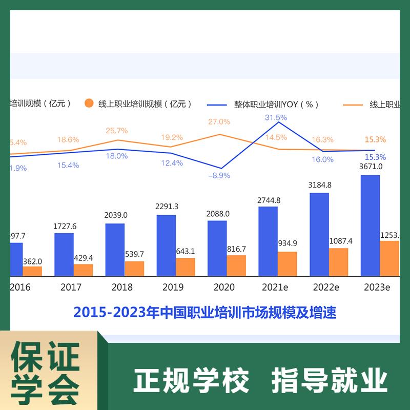 成人教育加盟成人职业教育加盟指导就业