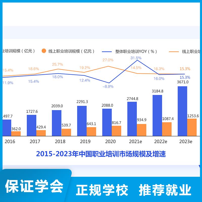 成人教育加盟_【中级安全工程师】手把手教学