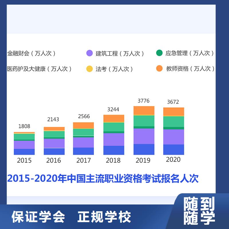 成人教育加盟二建报考条件理论+实操