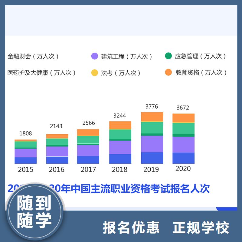 成人教育加盟市政一级建造师培训就业不担心