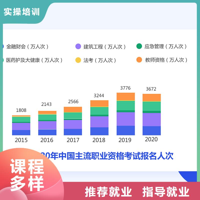 成人教育加盟初级经济师高薪就业