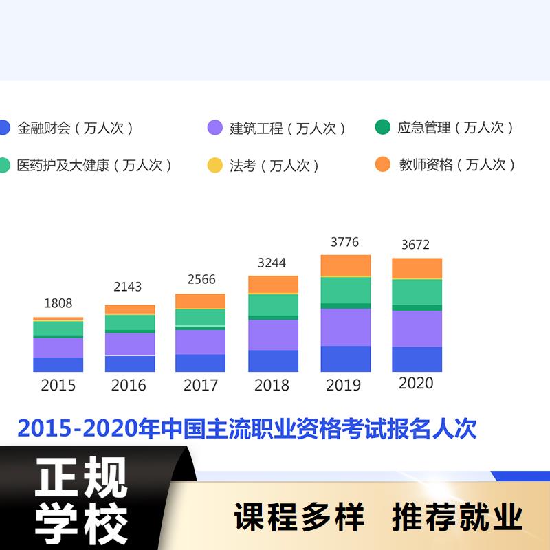 成人教育加盟三类人员技能+学历