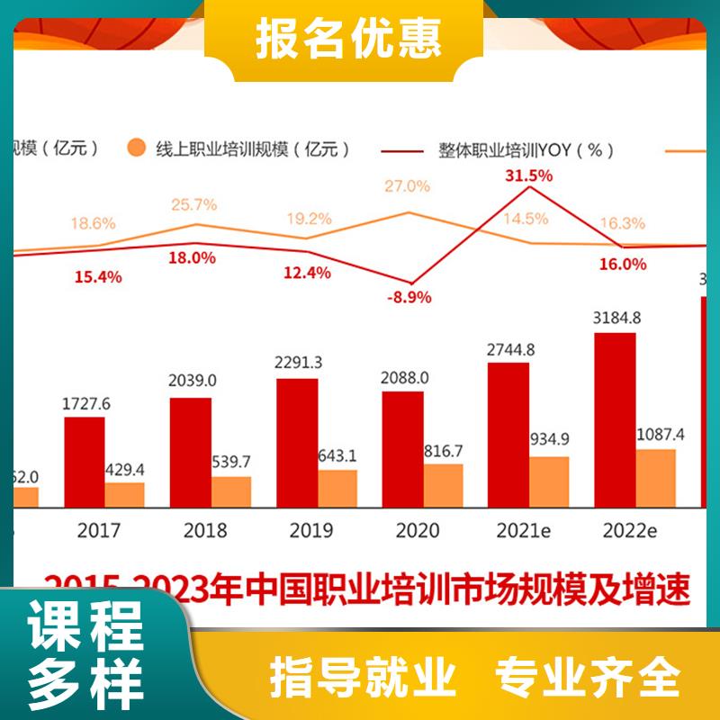 经济师市政一级建造师就业不担心