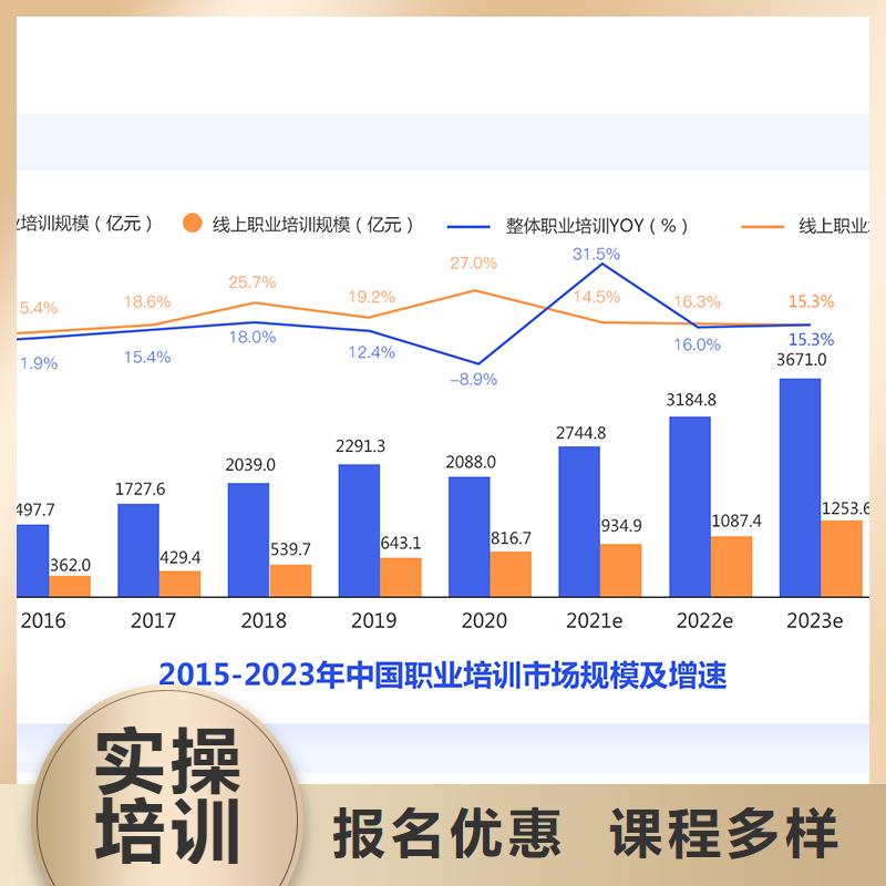 【经济师_教育培训加盟学真技术】