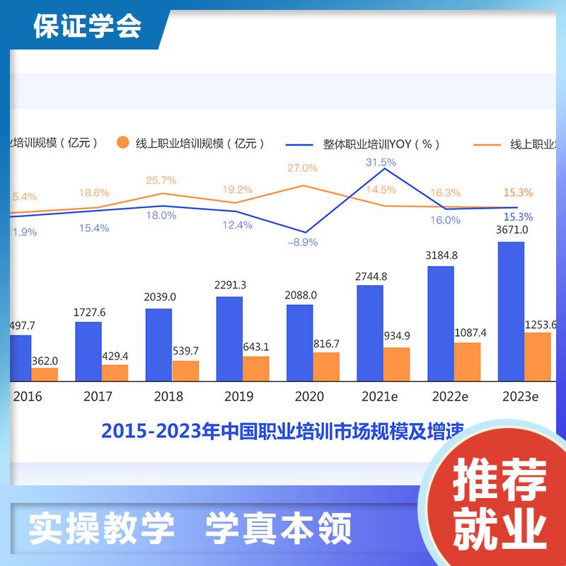 经济师一级二级建造师培训老师专业