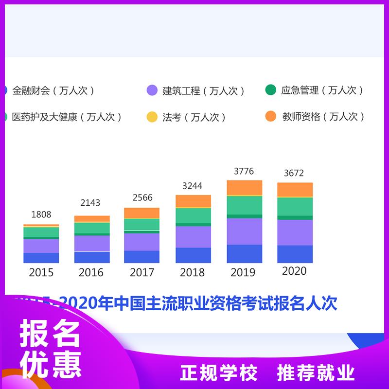 经济师一级二级建造师培训推荐就业