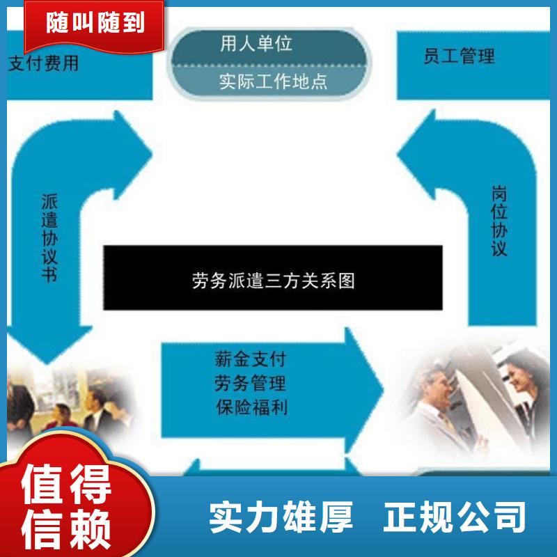 劳务派遣劳务派遣公司诚信放心