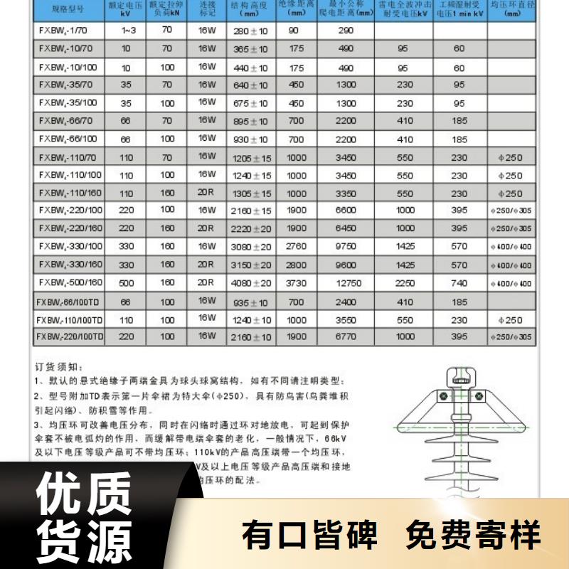 绝缘子-高低压电器厂家定制