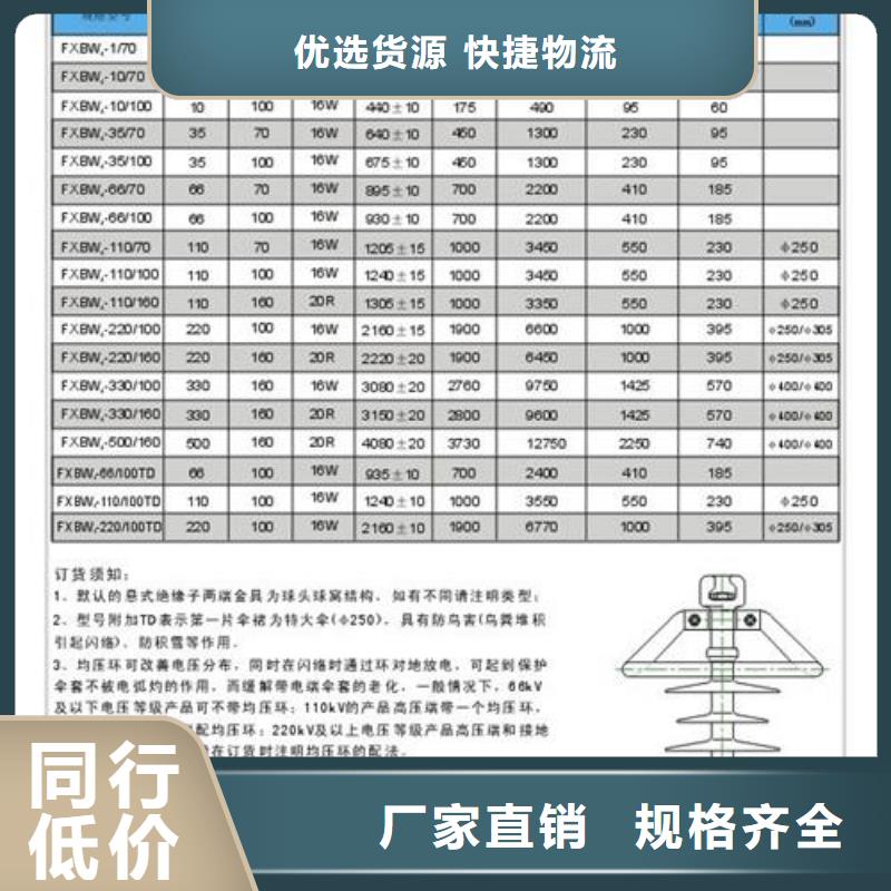 绝缘子【跌落式熔断器】产品优势特点